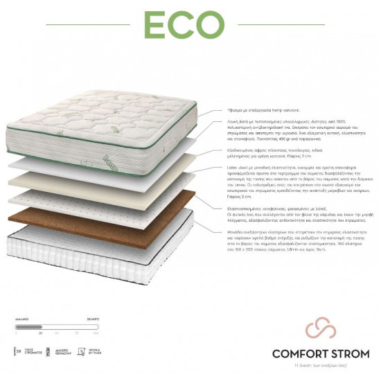 COMFORT STROM HEMP ECO ΑΝΑΤΟΜΙΚΟ ΣΤΡΩΜΑ