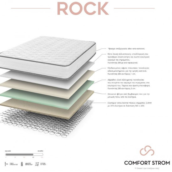 COMFORT STROM  ROCK 90X190X26 ΑΝΑΤΟΜΙΚΟ ΣΤΡΩΜΑ