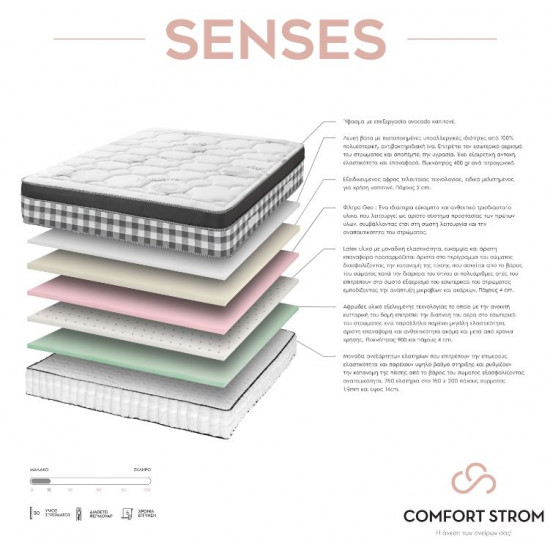 COMFORT STROM AVOCADO SENSES ΑΝΑΤΟΜΙΚΟ ΣΤΡΩΜΑ