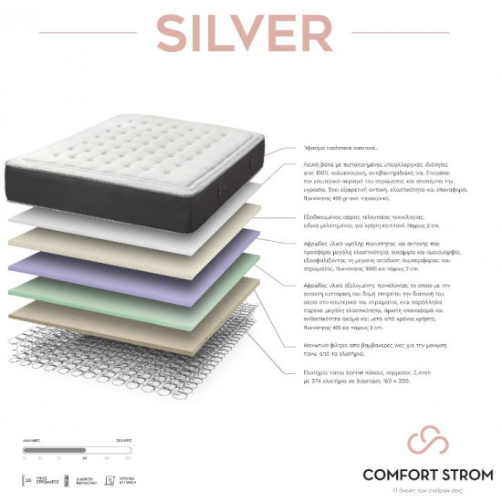 COMFORT STROM CASHMERE SILVER ΑΝΑΤΟΜΙΚΟ ΣΤΡΩΜΑ