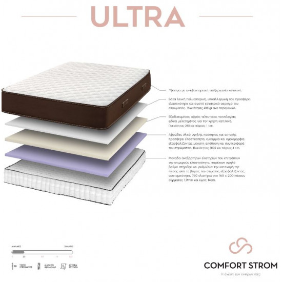 COMFORT STROM SLEEP WELL ULTRA ΑΝΑΤΟΜΙΚΟ ΣΤΡΩΜΑ