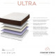 COMFORT STROM SLEEP WELL ULTRA ΑΝΑΤΟΜΙΚΟ ΣΤΡΩΜΑ