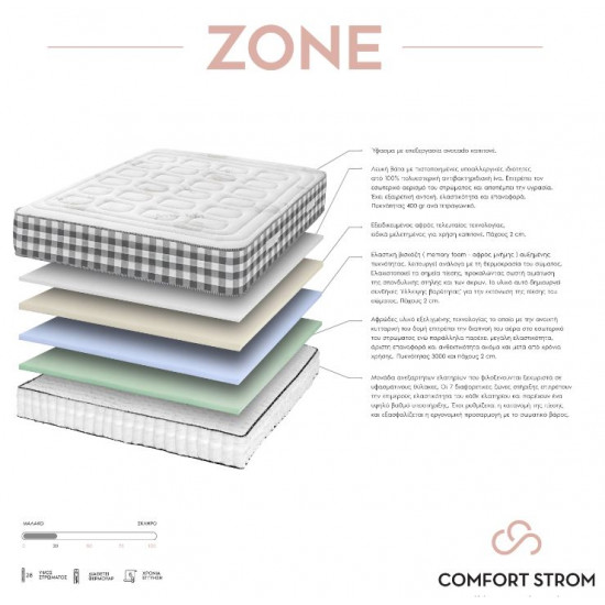 COMFORT STROM AVOCADO ZONE ΑΝΑΤΟΜΙΚΟ ΣΤΡΩΜΑ