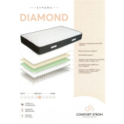 COMFORT STROM DIAMOND ΑΝΑΤΟΜΙΚΟ ΣΤΡΩΜΑ COMFORT STROM DIAMOND ΑΝΑΤΟΜΙΚΟ ΣΤΡΩΜΑ